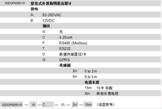 SGDOF6000-W�ڒ�ʽ��������������Ӌ